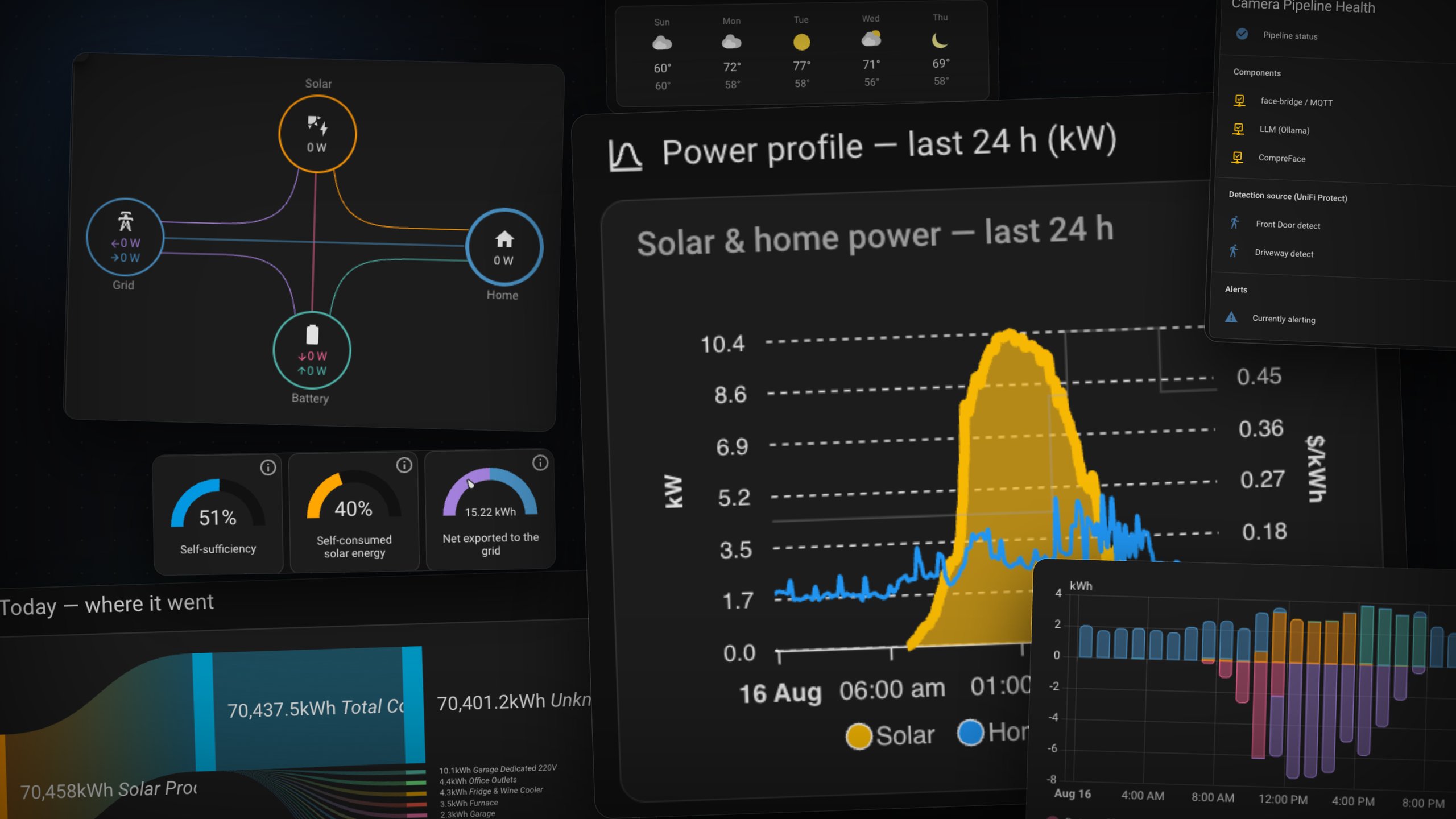Home Assistant Migration: Full smart-home migration from Hubitat to Home Assistant with custom dashboards and AI vision.