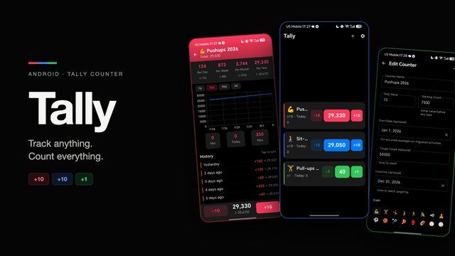 Tally: Android tally counter with history, charts, pace tracking, and target deadlines.